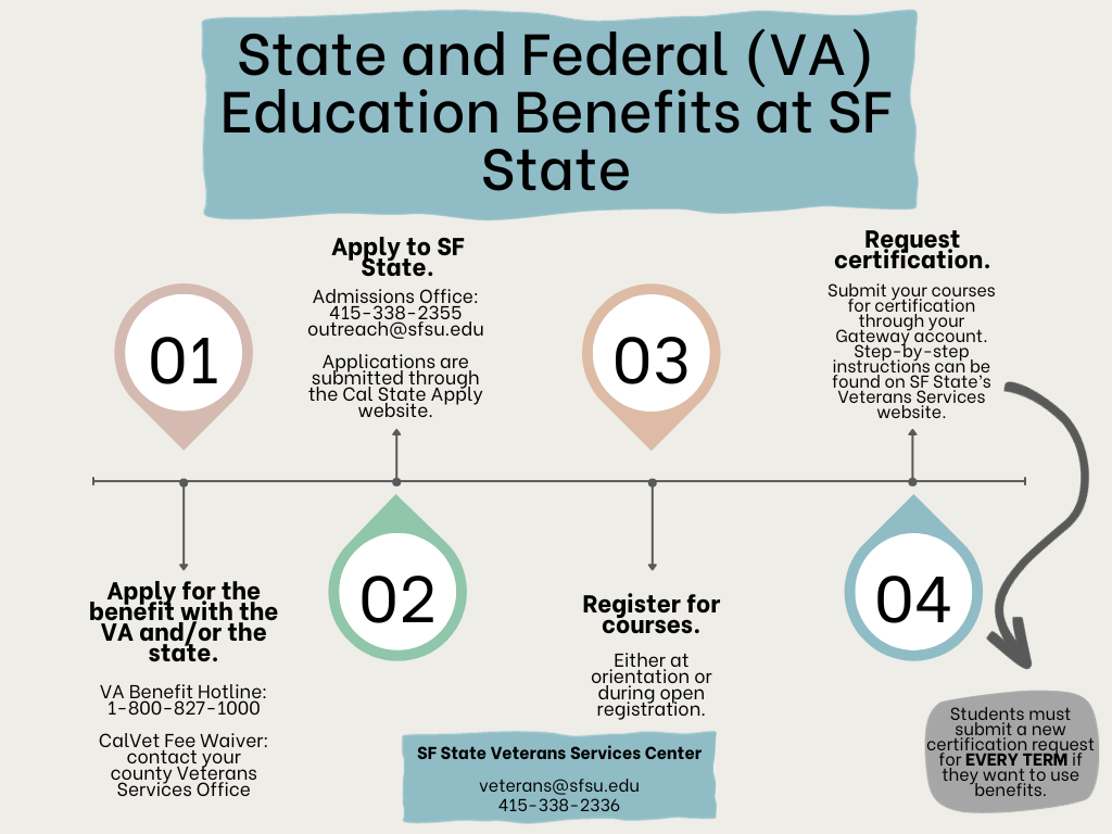 VSC Flowchart